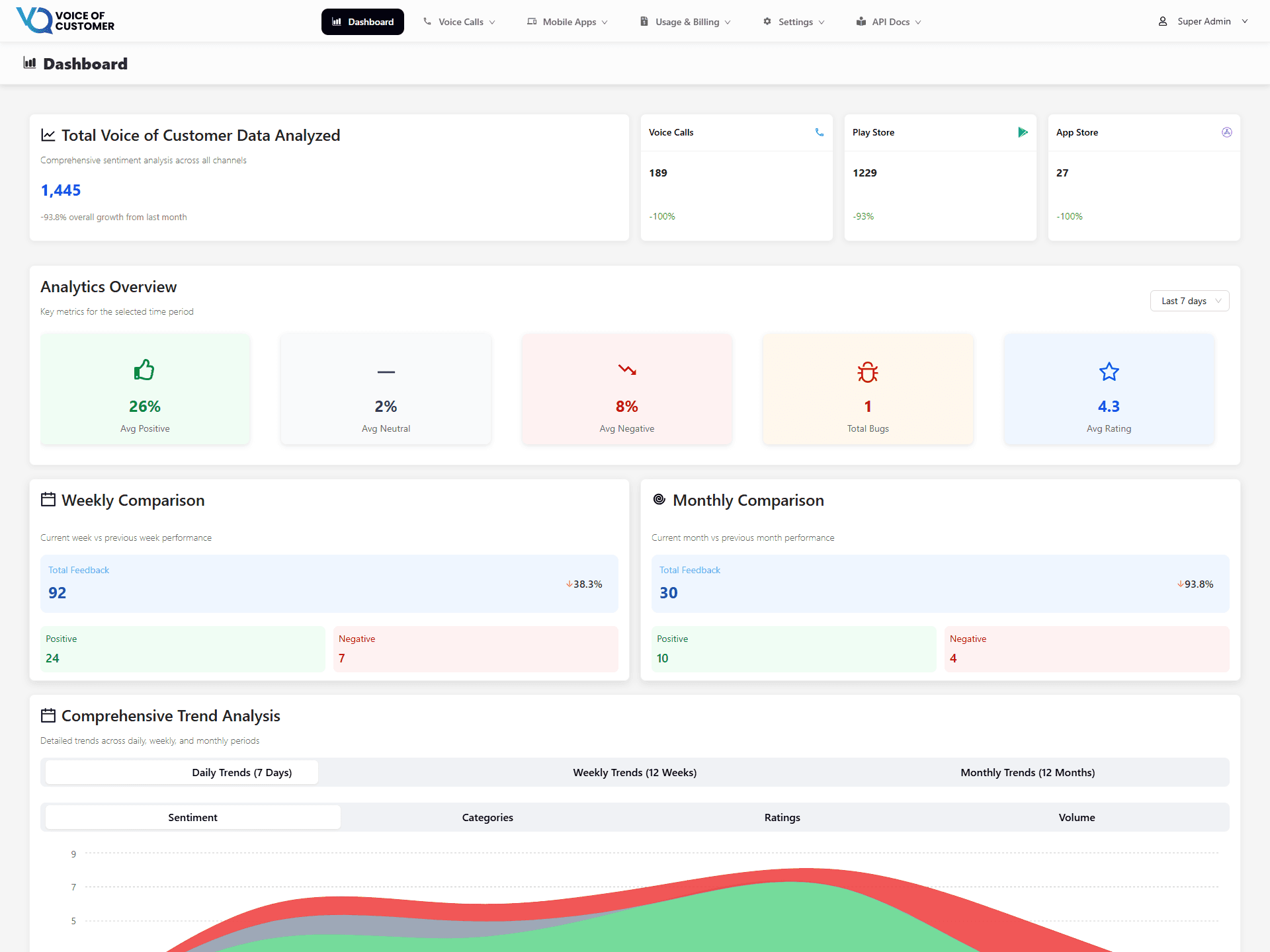 Voice of Customer Login